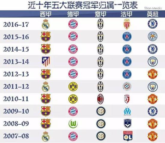 相信任与支